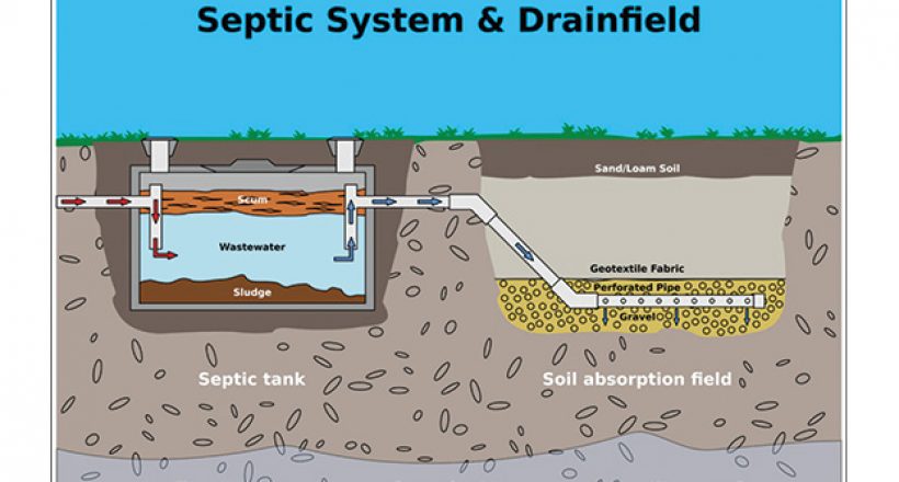 Septic Systems Costa Rica