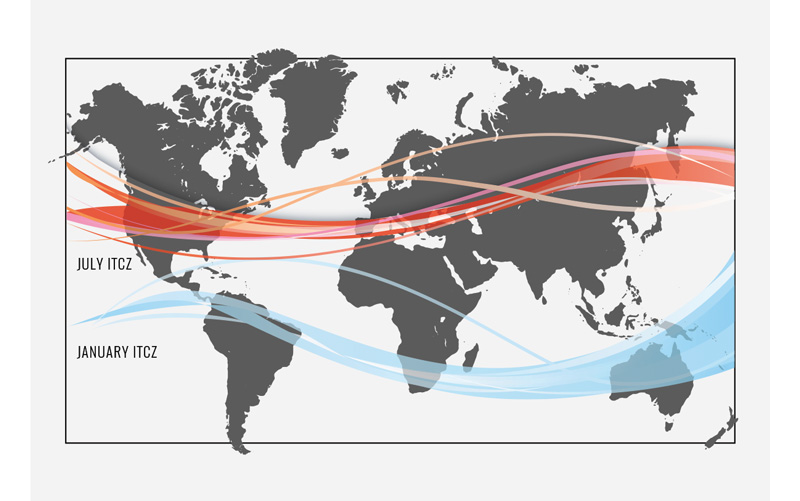 Winds in the intertropical convergence zone (ITCZ)