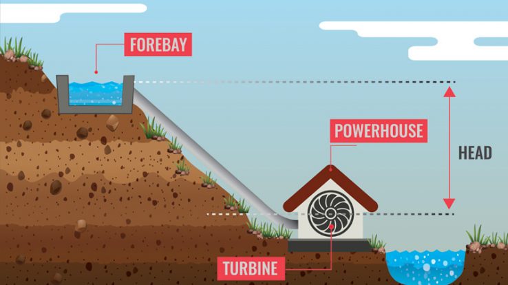 DIY Micro-Hydro: An ‘alternative’ alternative energy source