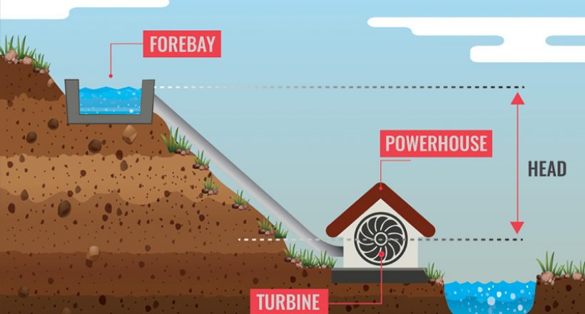 DIY Micro-Hydro: An ‘alternative’ alternative energy source