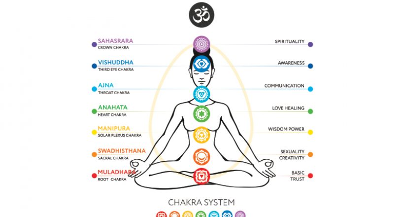 The  Chakras: A Sacred System  to Help Navigate  Our Emotions