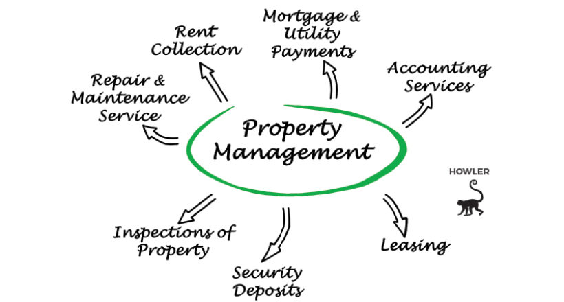 Choosing a Property Management Company