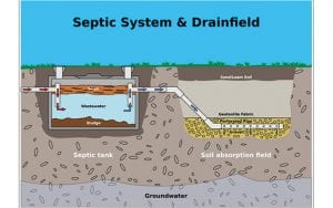 Costa-Rica-Septic-System- wastewater