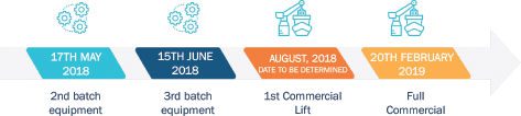 New-Costa-Rica-Port-of-Limon-2018-2019-operational-timeline