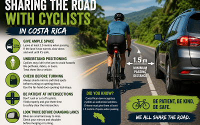 Sharing the Road with Cyclists in Costa Rica: Safety Tips for Drivers